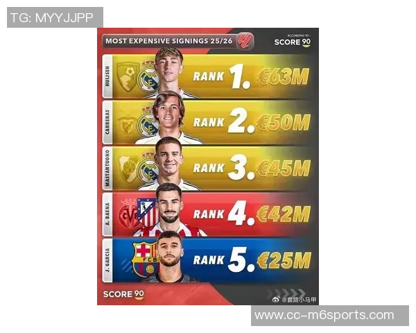 西甲争顶成功次数排行榜揭晓赫伊森以21次位列第八名 西甲争顶成功次数排行榜揭晓赫伊森以21次位列第八名