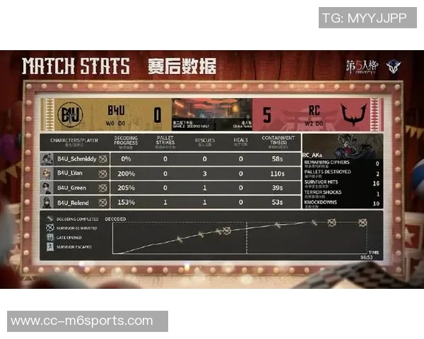 卢卡斯坦言球队未能赢得比赛防线需加强以争取胜利 卢卡斯坦言球队未能赢得比赛防线需加强以争取胜利