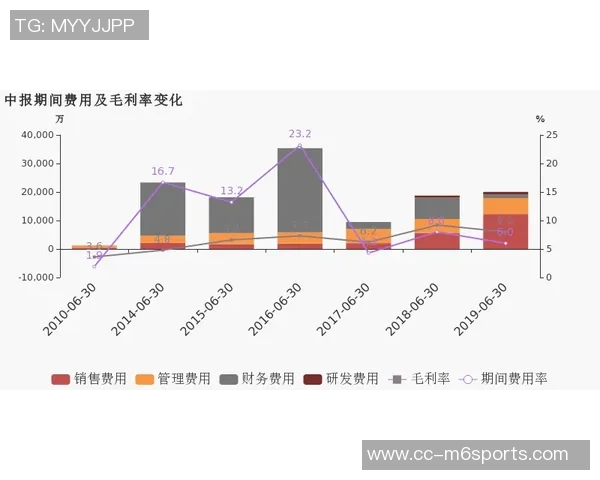 切尔西急需德拉普回归以增强进攻实力和支点作用